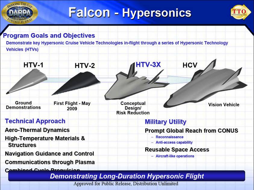Изменение его форм на разных стадиях проекта Falcon показано на этом рисунке, распространенном Пресс-центром DARPA